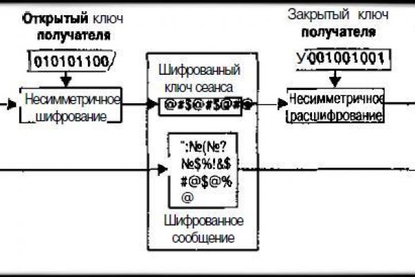 Оригинальная ссылка кракен браузера