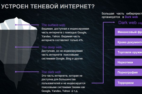 Сайты по продаже наркотиков